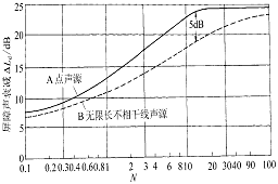 長沙噪聲治理-長沙發電機測試機組噪聲治理方案